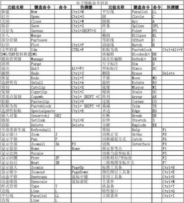 caxa爆炸快捷键(2013cad怎么使用爆炸功能)-图3 caxa爆炸快捷键(2013cad怎么使用爆炸功能)-图3