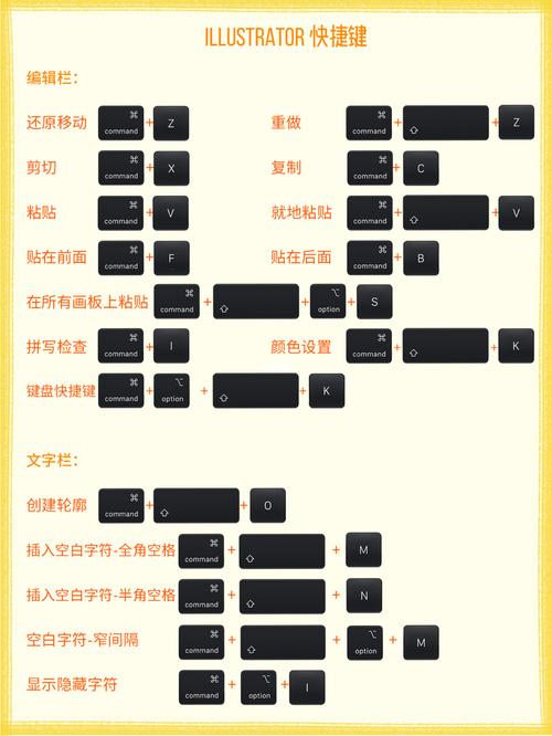 ai内部绘图快捷键(ai怎么画内部线条)-图1 ai内部绘图快捷键(ai怎么画内部线条)-图1