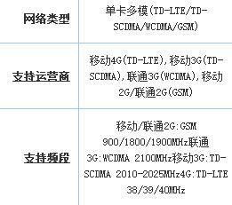 5s什么版本支持移动4g（5s支持的最高版本）-图1