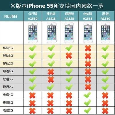 5s什么版本支持移动4g（5s支持的最高版本）-图2