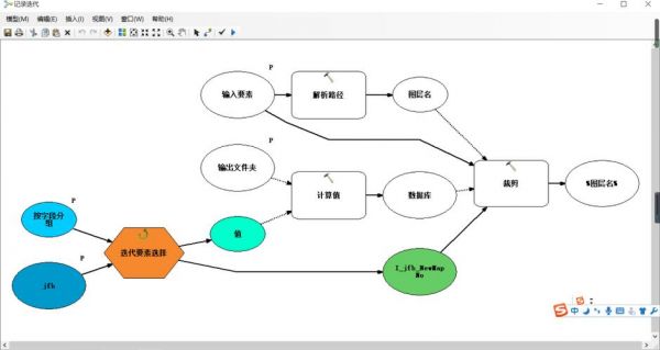 批量矢量(矢量数据批量裁剪)-图1 批量矢量(矢量数据批量裁剪)-图1