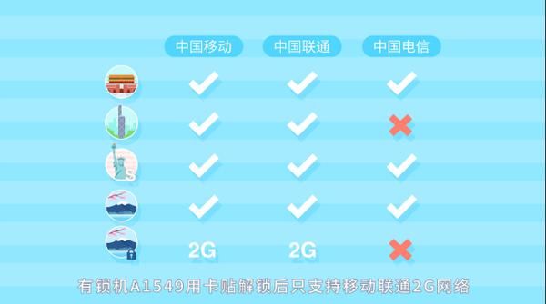 水货5s支持4g吗(5s水货和行货的区别是什么意思)-图2 水货5s支持4g吗(5s水货和行货的区别是什么意思)-图2