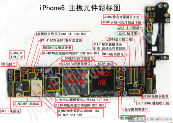 6代主板中文标注图（第六代主板）