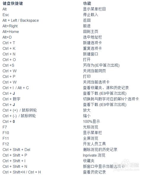 ie10快捷键（ie浏览器的快捷方式在哪）