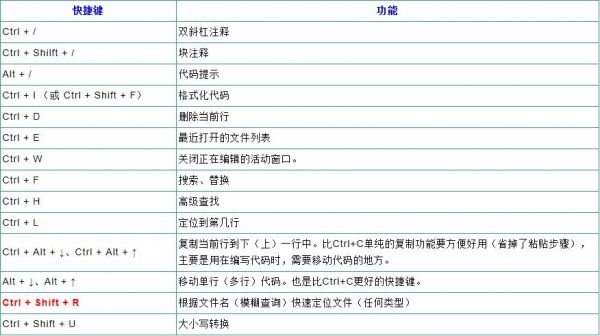 phpstorm引用快捷键（phpstorm快捷键编辑）