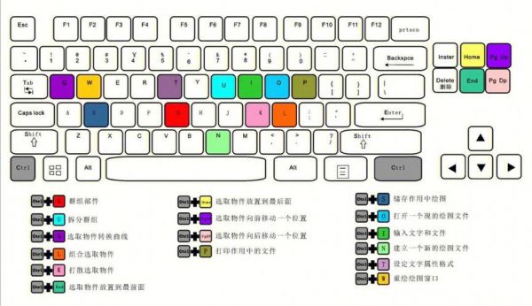 cdr软件快捷键总结(cdr快捷键有哪些)-图1 cdr软件快捷键总结(cdr快捷键有哪些)-图1