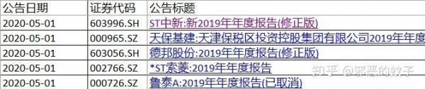 wind批量下载（wind批量下载半年报）