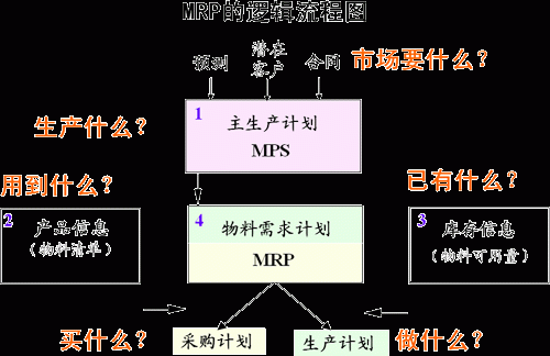 mrp批量fs（批量策略在mrp中如何使用）