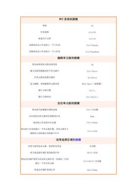 wps表格背景快捷键（wps表格背景快捷键是哪个）