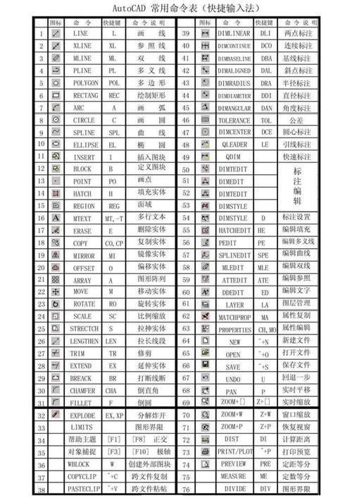 cad打断节点快捷键（cad2018打断于点快捷键）