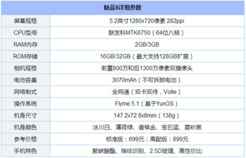 魅蓝5s市场价(魅蓝5参数价格)-图1 魅蓝5s市场价(魅蓝5参数价格)-图1