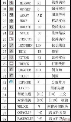 cad批量打开查看（cad批量命令）