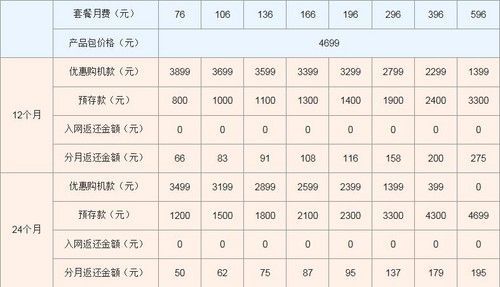 5s天津报价（5s价格）