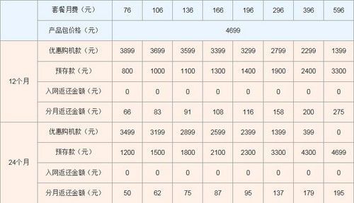 5s天津报价（5s价格）