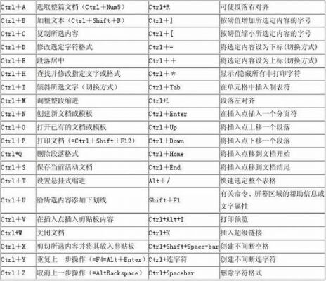word加页面快捷键（给文档加页的快捷键）