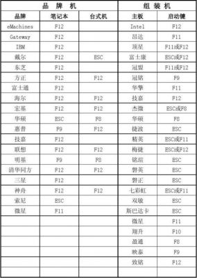 映泰启动快捷键(映泰启动快捷键是什么)-图2 映泰启动快捷键(映泰启动快捷键是什么)-图2