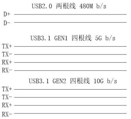 usb批量传输类型(usb一次传输数据长度)-图1 usb批量传输类型(usb一次传输数据长度)-图1