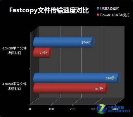 usb批量传输类型(usb一次传输数据长度)-图3 usb批量传输类型(usb一次传输数据长度)-图3