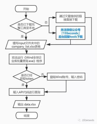 wcf批量下载(wind批量下载)-图1 wcf批量下载(wind批量下载)-图1