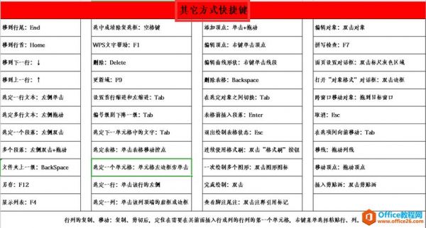wps快捷键无法用(wps快捷键不好使了)-图2 wps快捷键无法用(wps快捷键不好使了)-图2