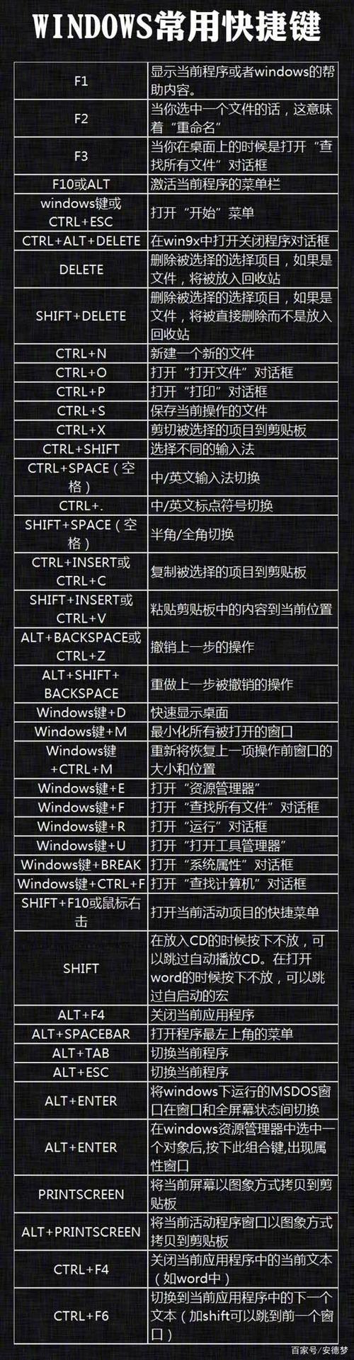 实用的windows快捷键（windows的快捷键是什么）
