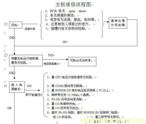 主板维修步骤（主板维修从入门到精通）