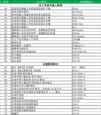 excel基础快捷键教程(excel简单快捷键)-图3 excel基础快捷键教程(excel简单快捷键)-图3