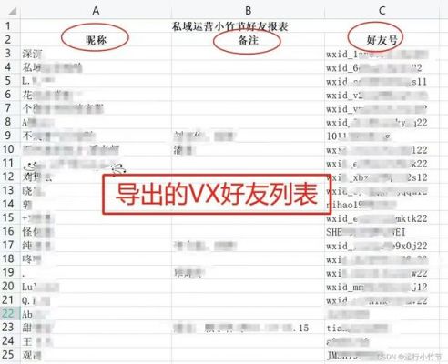 批量导出好友微信号(批量导出好友微信号信息)-图2 批量导出好友微信号(批量导出好友微信号信息)-图2
