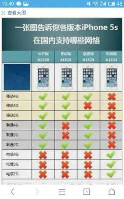 5sa1453(5sa1453无锁用不了流量,想用卡贴解决,运营商选什么)-图1 5sa1453(5sa1453无锁用不了流量,想用卡贴解决,运营商选什么)-图1