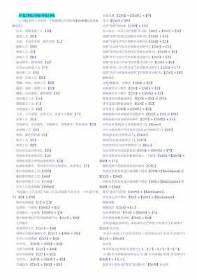 ps光盘制作快捷键（ps光盘制作快捷键是什么）