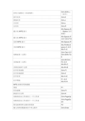 wps2011快捷键(wps各种快捷键操作方式)-图2 wps2011快捷键(wps各种快捷键操作方式)-图2