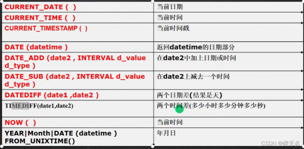 mysqlworkbench快捷键（mysql workbench运行代码快捷键）