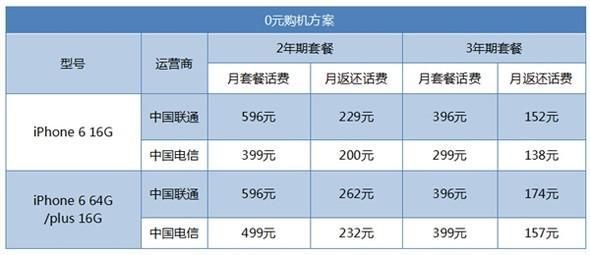 5s合约机好还是裸机好(五g合约机)-图2 5s合约机好还是裸机好(五g合约机)-图2