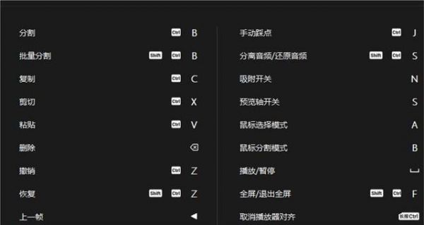 复件快捷键(如何使用快捷键复制文件)-图2 复件快捷键(如何使用快捷键复制文件)-图2