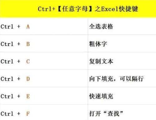 撤销还原的快捷键（撤销快捷键和恢复快捷键分别是）
