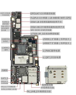 苹果手机主板构造图(苹果手机主板构造图解大全)-图3 苹果手机主板构造图(苹果手机主板构造图解大全)-图3