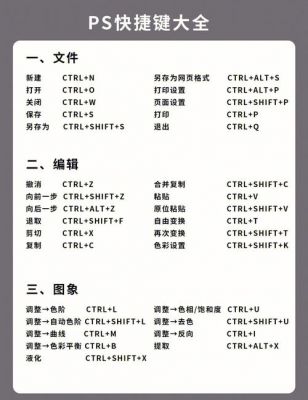 ps有其他快捷键(ps软件中所有快捷键)-图3 ps有其他快捷键(ps软件中所有快捷键)-图3