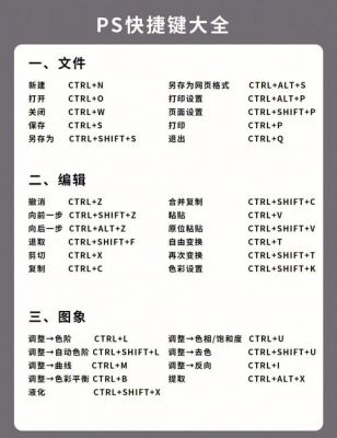 ps有其他快捷键（ps软件中所有快捷键）-图3