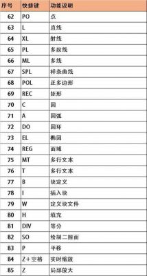 cad窗口快捷键（cad窗口快捷键01）-图1