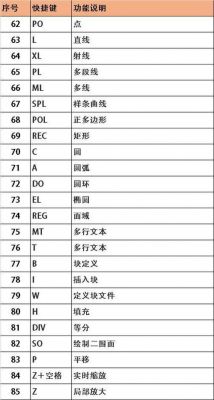 cad窗口快捷键（cad窗口快捷键01）