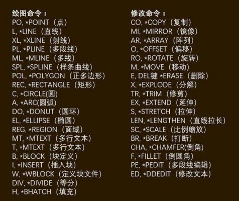 cad窗口快捷键（cad窗口快捷键01）-图3