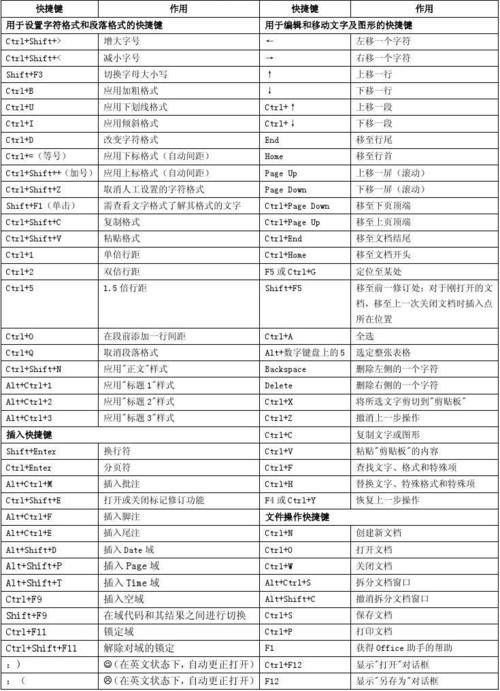 调整字符快捷键(调整字符宽度快捷键)-图2 调整字符快捷键(调整字符宽度快捷键)-图2