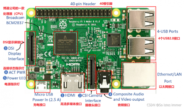 手机主板变树莓派（树莓派主板连接t型板）