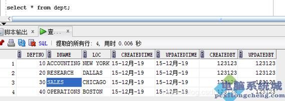 oracle批量更新sql(oracle批量更新多条数据)-图3 oracle批量更新sql(oracle批量更新多条数据)-图3