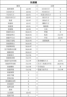 tekla快捷键注册(tekla快捷键大全)-图2 tekla快捷键注册(tekla快捷键大全)-图2