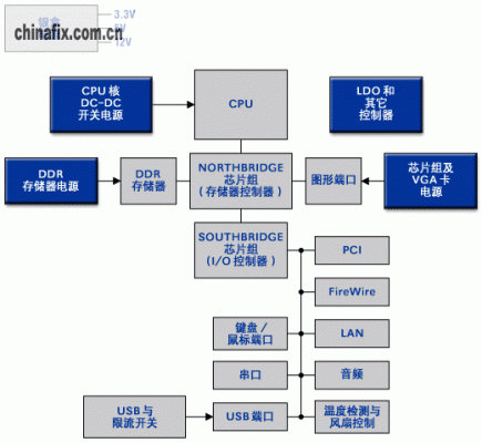 电脑主板运行的原理图（电脑主板工作流程）-图1
