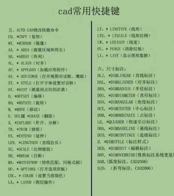 cad打文字快捷键（autocad打字快捷键）-图1