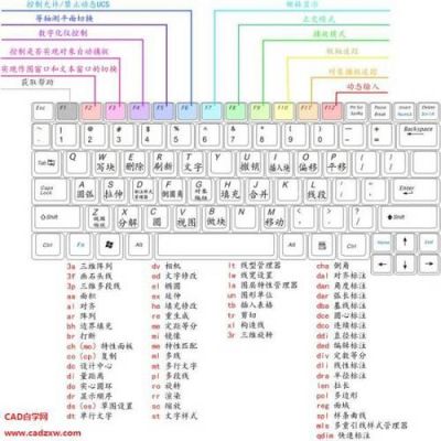 cad打文字快捷键（autocad打字快捷键）-图2