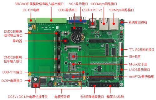 工控机主板详解(工控主板是干嘛的)-图3 工控机主板详解(工控主板是干嘛的)-图3