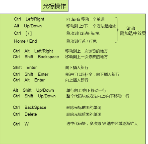 快捷键查看光标位置(快捷键查看光标位置是哪个)-图3 快捷键查看光标位置(快捷键查看光标位置是哪个)-图3